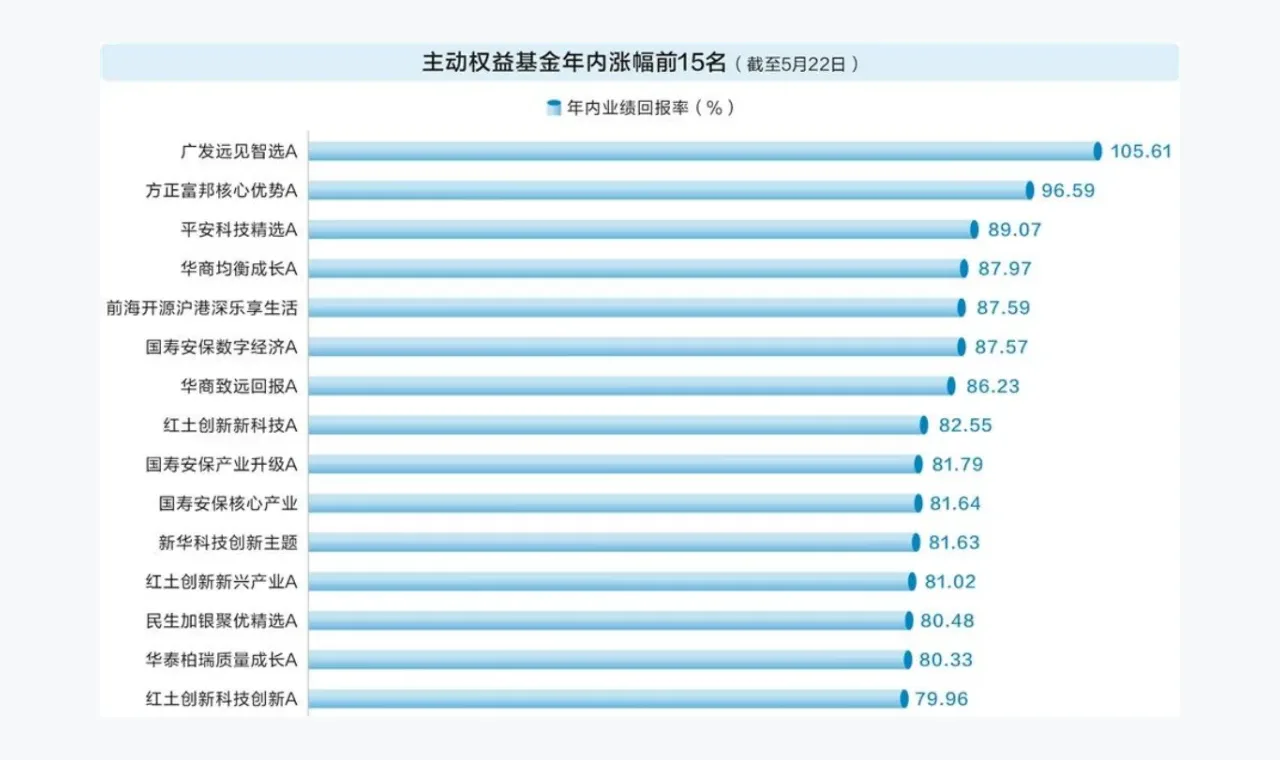富利证券快讯整理:围绕富利证券行情观察的三类信号 插图