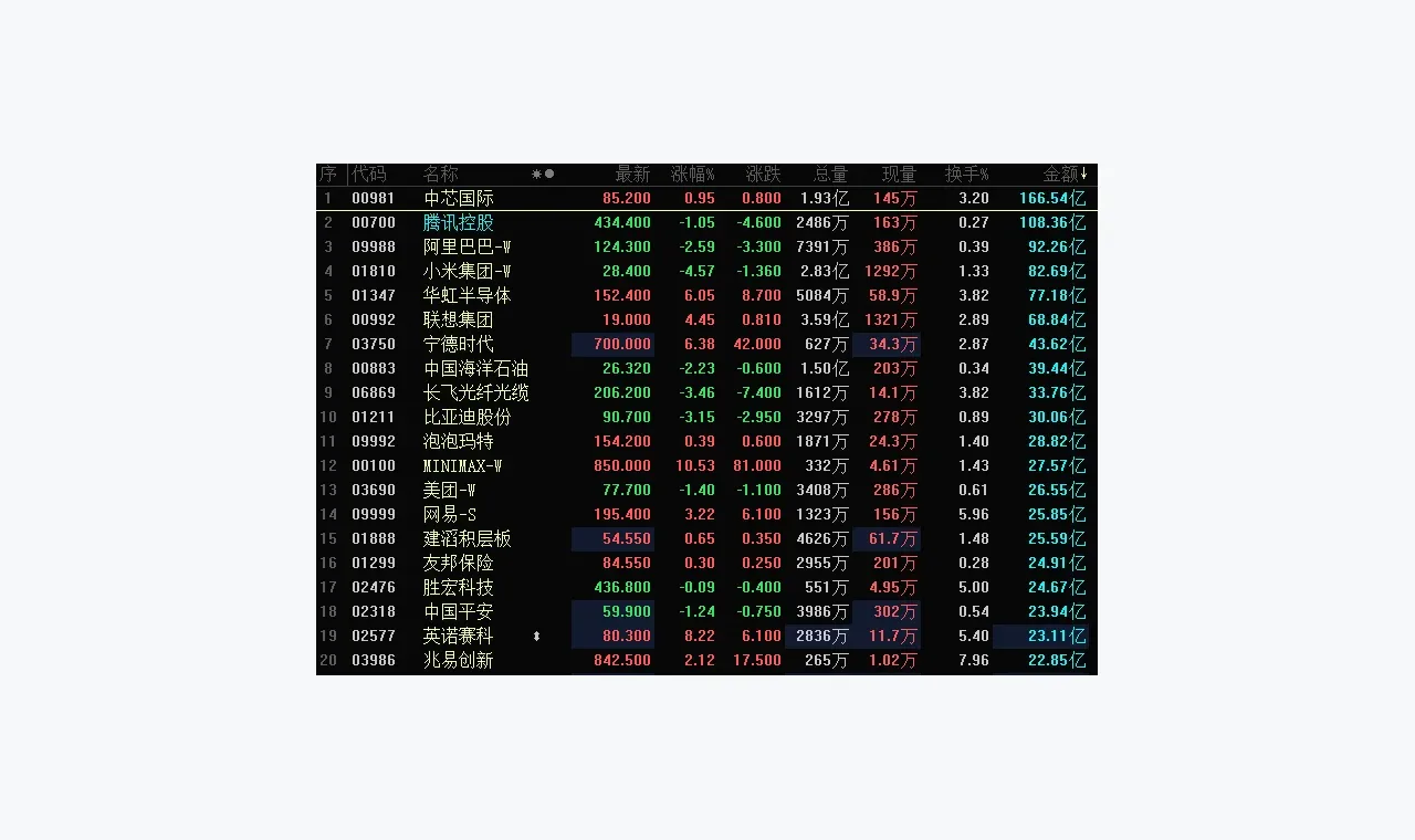 富利证券访问异常排查:HTTP、HTTPS 与 m 入口(内链延伸) 插图