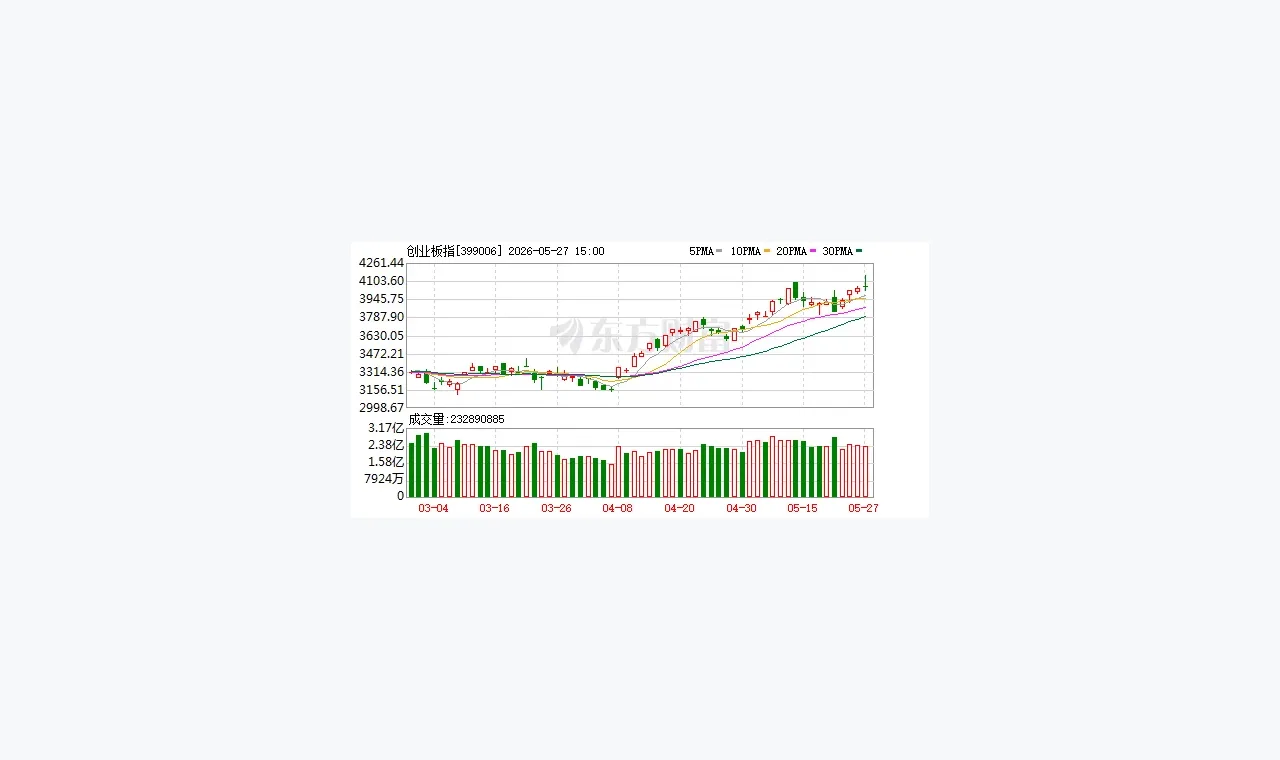 一页了解富利证券金融信息的基础框架 插图